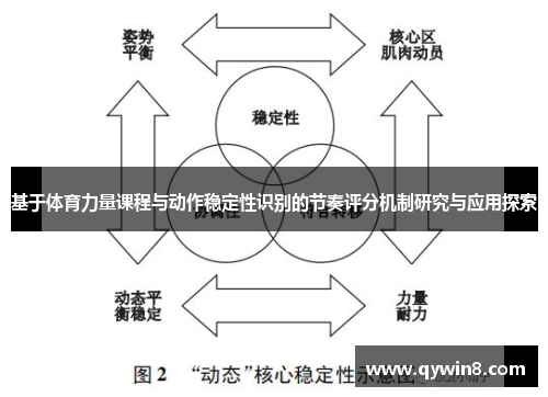 基于体育力量课程与动作稳定性识别的节奏评分机制研究与应用探索