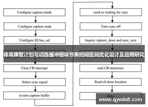 体育康复计划与训练缓冲模块节奏时间区间优化设计及应用研究