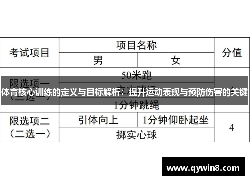 体育核心训练的定义与目标解析：提升运动表现与预防伤害的关键