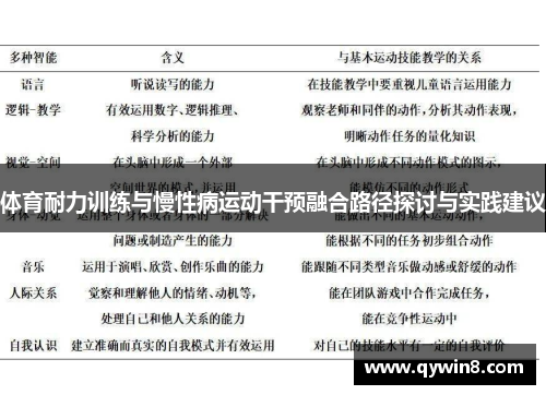 体育耐力训练与慢性病运动干预融合路径探讨与实践建议