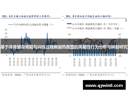 基于体育健身周期与训练过程数据热度图的周期性行为分析与映射研究