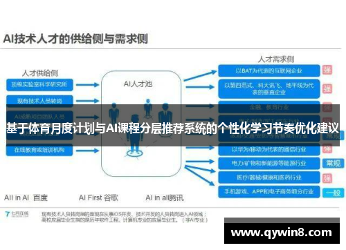 基于体育月度计划与AI课程分层推荐系统的个性化学习节奏优化建议