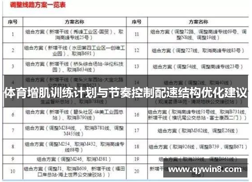 体育增肌训练计划与节奏控制配速结构优化建议