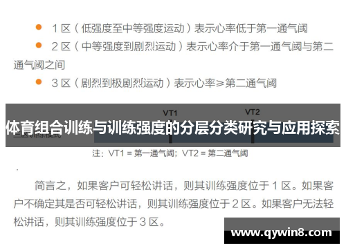 体育组合训练与训练强度的分层分类研究与应用探索