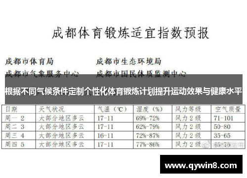 根据不同气候条件定制个性化体育锻炼计划提升运动效果与健康水平